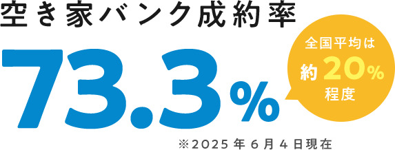 空き家バンク成約率73.3%