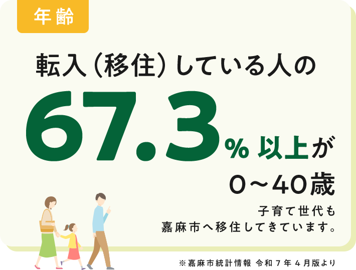 転入している人の65%以上が0~40歳